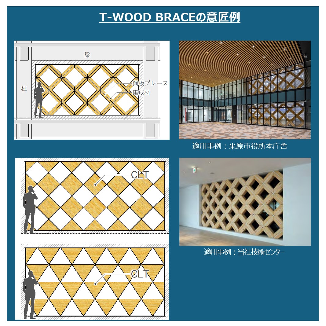 技術情報画像