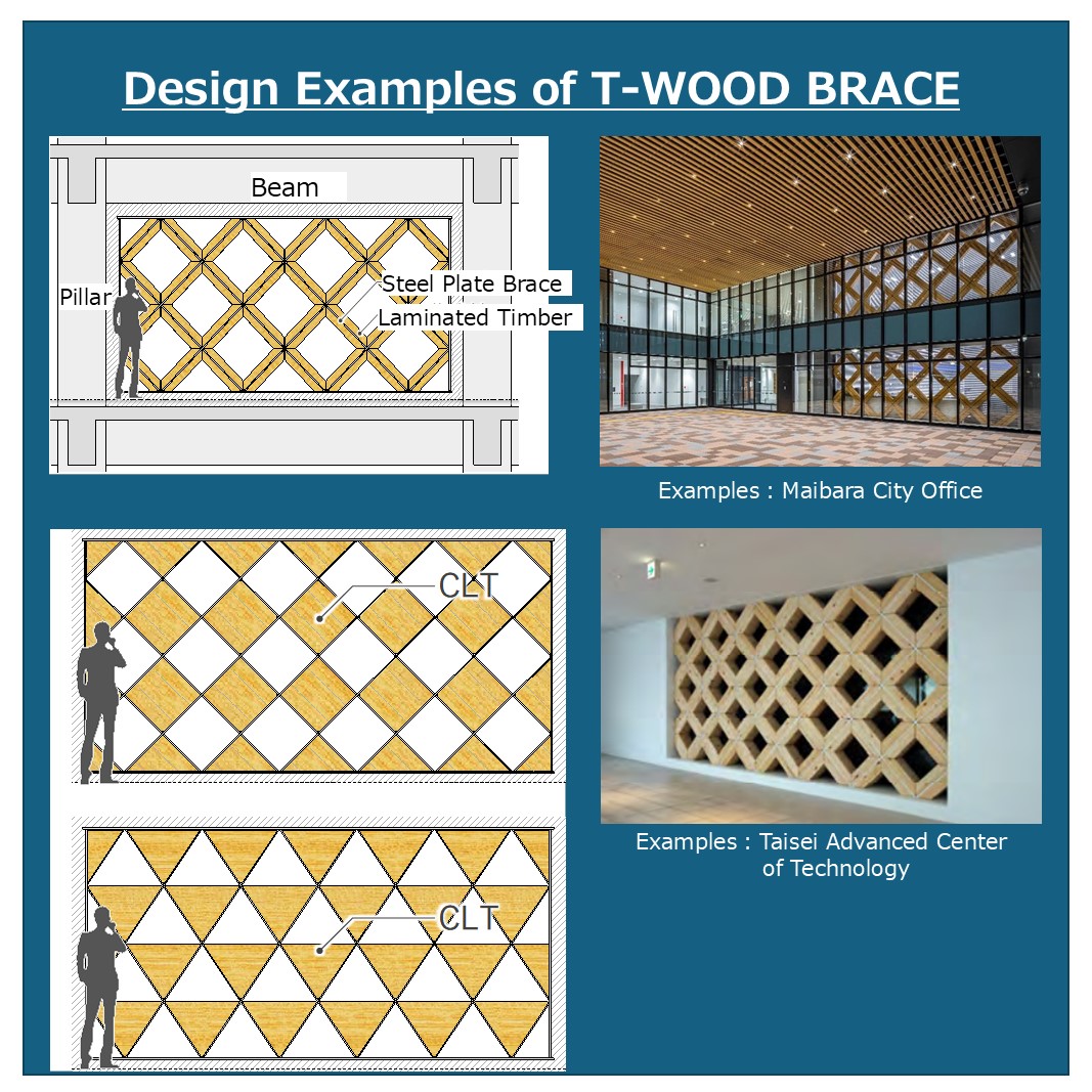 T-WOOD® BRACE