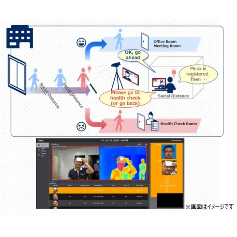 感染症対策ソリューション