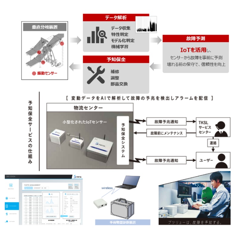 BHS保守システム