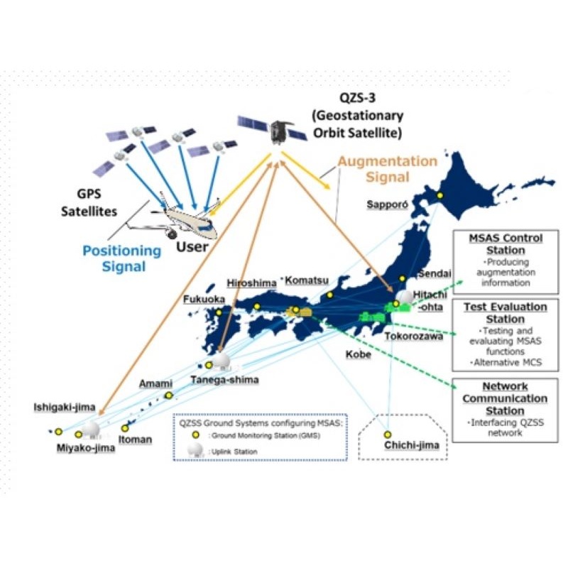 MSAS (Michibiki Satellite-based Augmentation Service)