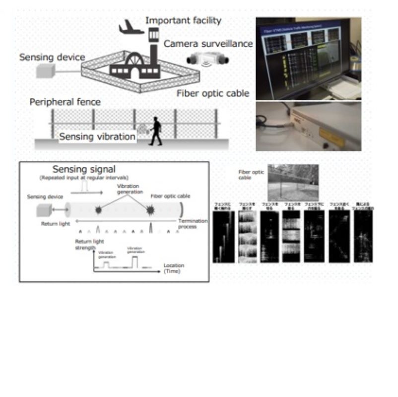 Optical Fiber Sensing