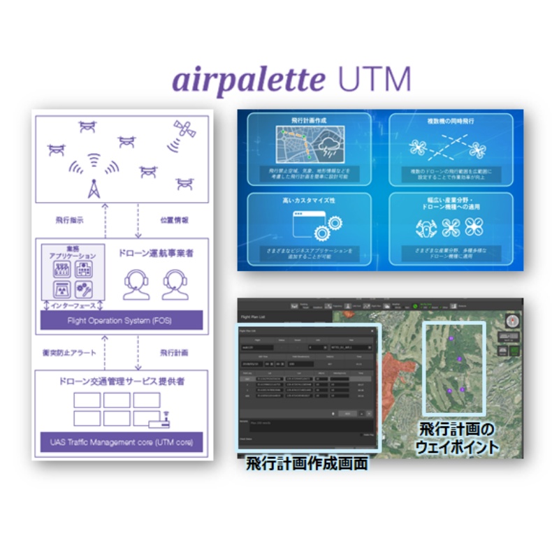 airpalette UTM