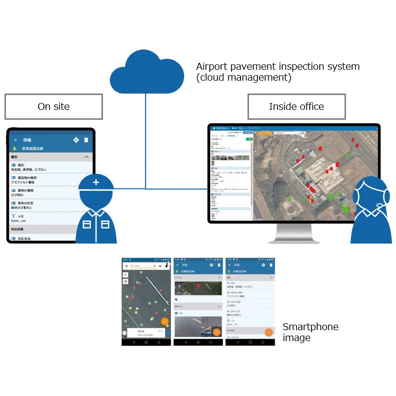 Airport Pavement Inspection System