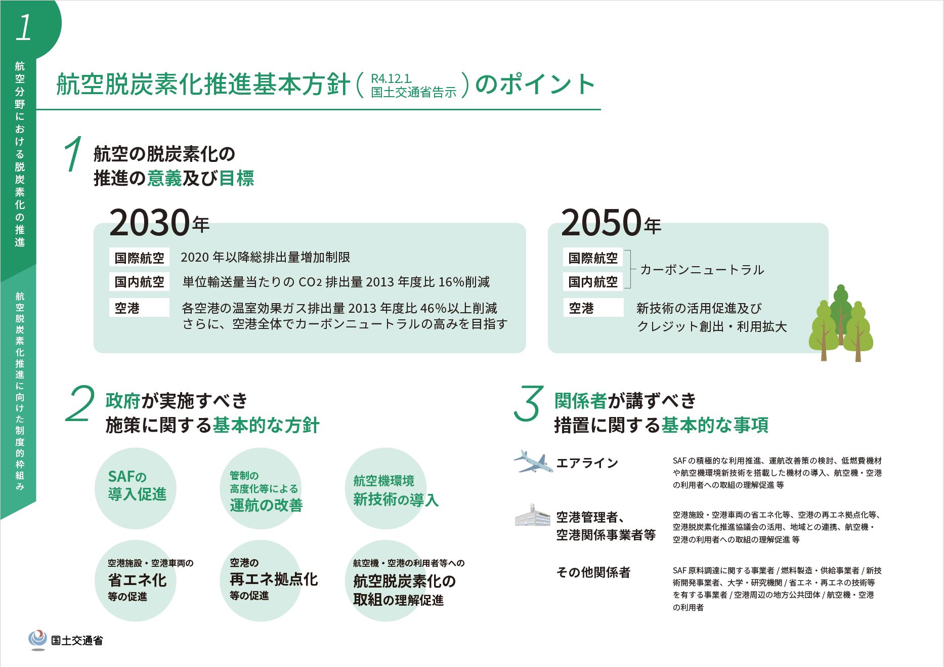 航空脱炭素化推進基本方針のポイント