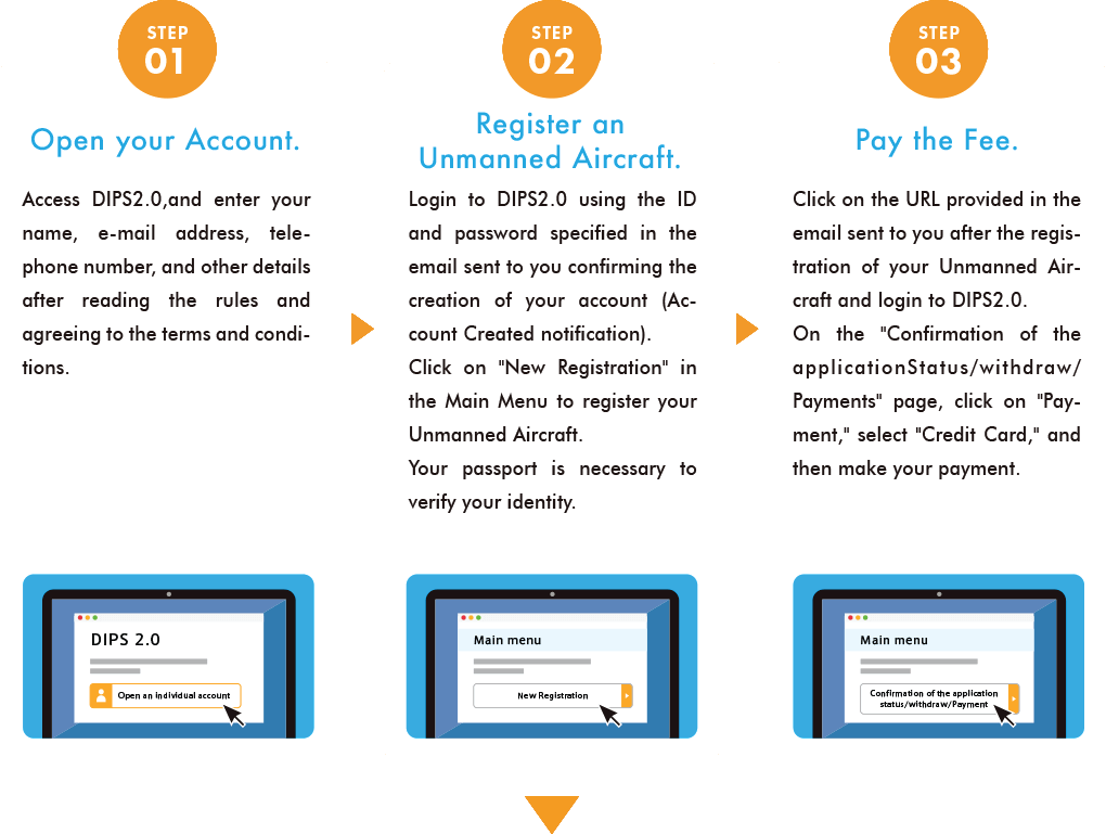 STEP1 Open your Account. Access Drone/UAS Information Platform System 2.0, and enter your name, e-mail address, telephone number, and other details after reading the rules and agreeing to the terms and conditions. STEP2 Register an Unmanned Aircraft. Login to Drone/UAS Information Platform System 2.0 using the ID and password specified in the email sent to you confirming the creation of your account (Account Created notification). Click on “New Registration” in the Main Menu to register your Unmanned Aircraft. Your passport is necessary to verify your identity. STEP3 Pay the Fee. Click on the URL provided in the email sent to you after the registration of your Unmanned Aircraft and login to Drone/UAS Information Platform System 2.0. On the “Confirmation of the  applicationStatus/withdraw/ Payments” page, click on “Payment,” select “Credit Card,” and then make your payment.