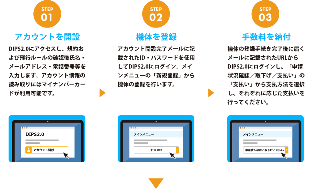 STEP1 アカウントを開設 ドローン情報基盤システム2.0にアクセスし、規約および飛行ルールの確認後氏名・メールアドレス・電話番号等を入力します。
アカウント情報の読み取りにはマイナンバーカードが利用可能です。STEP2 機体を登録 アカウント開設完了メールに記載されたID・パスワードを使用してドローン情報基盤システム2.0にログイン。メインメニューの「新規登録」から機体の登録を行います。STEP3 手数料を納付 機体の登録手続き完了後に届くメールに記載されたURLからドローン情報基盤システム2.0にログインし、「申請状況確認／取下げ／支払い」の「支払い」から支払方法を選択し、それぞれに応じた支払いを行ってください。 