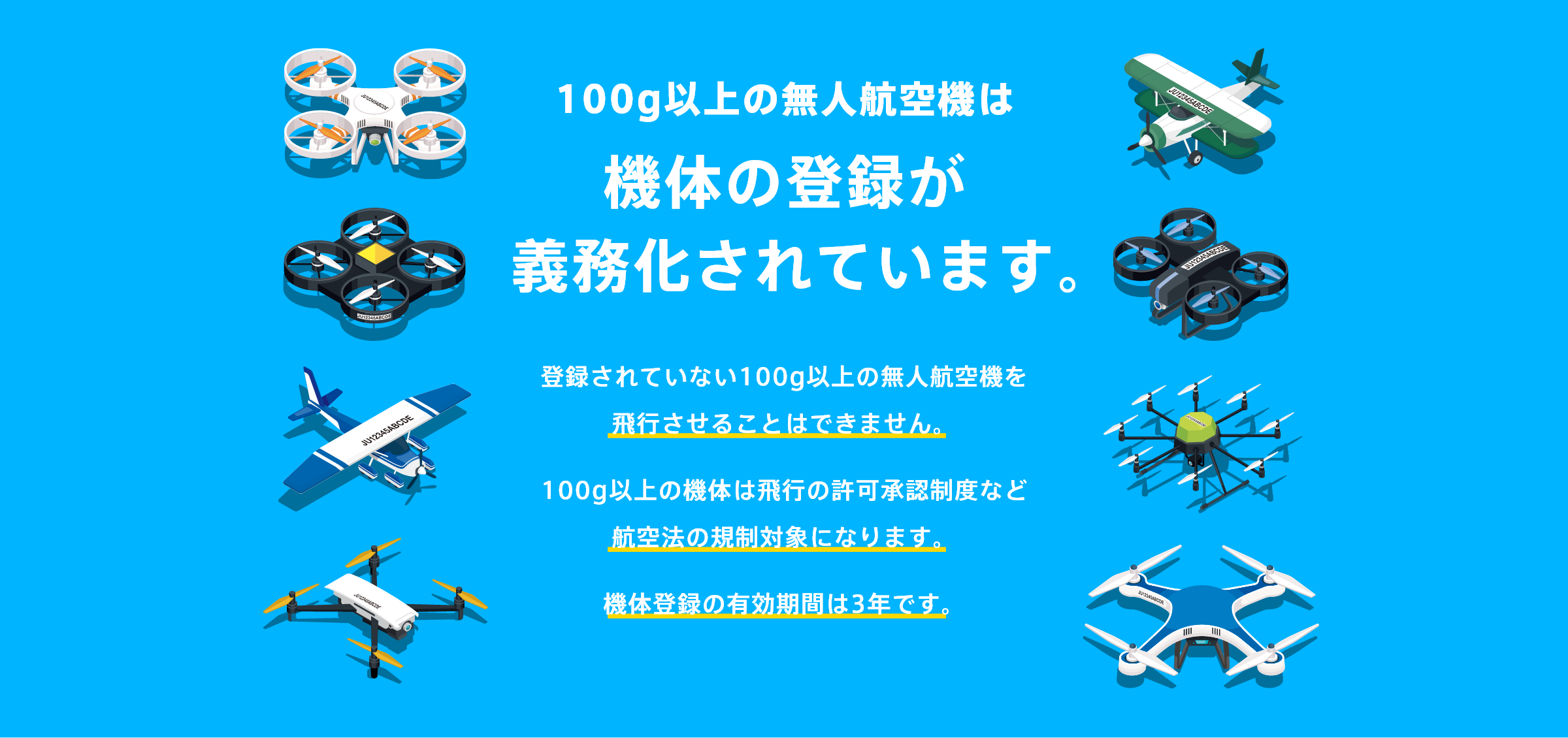 100g以上の無人航空機は、機体の登録が義務化されています。登録されていない100g以上の無人航空機を飛行させることはできません。100g以上の機体は飛行の許可承認制度など航空法の規制対象になります。機体登録の有効期間は3年です。