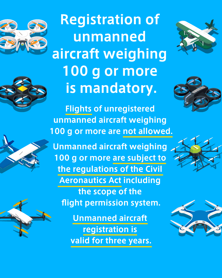100g以上の無人航空機は、機体の登録が義務化されています。登録されていない100g以上の無人航空機を飛行させることはできません。100g以上の機体は飛行の許可承認制度など航空法の規制対象になります。機体登録の有効期間は3年です。