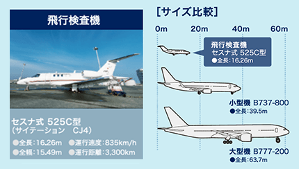 羽田空港のこれから〜目的編〜（2分38秒）