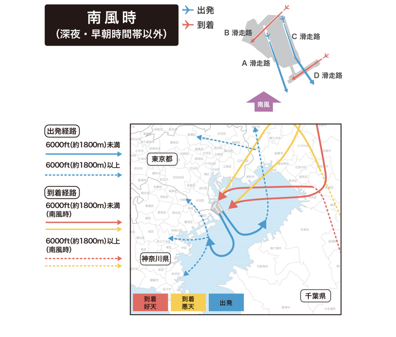 南風時（深夜・早朝時間帯以外）