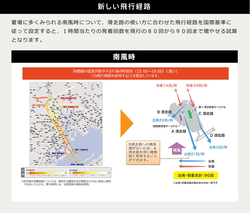 新しい飛行経路南風時