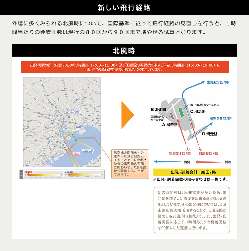 新しい飛行経路北風時