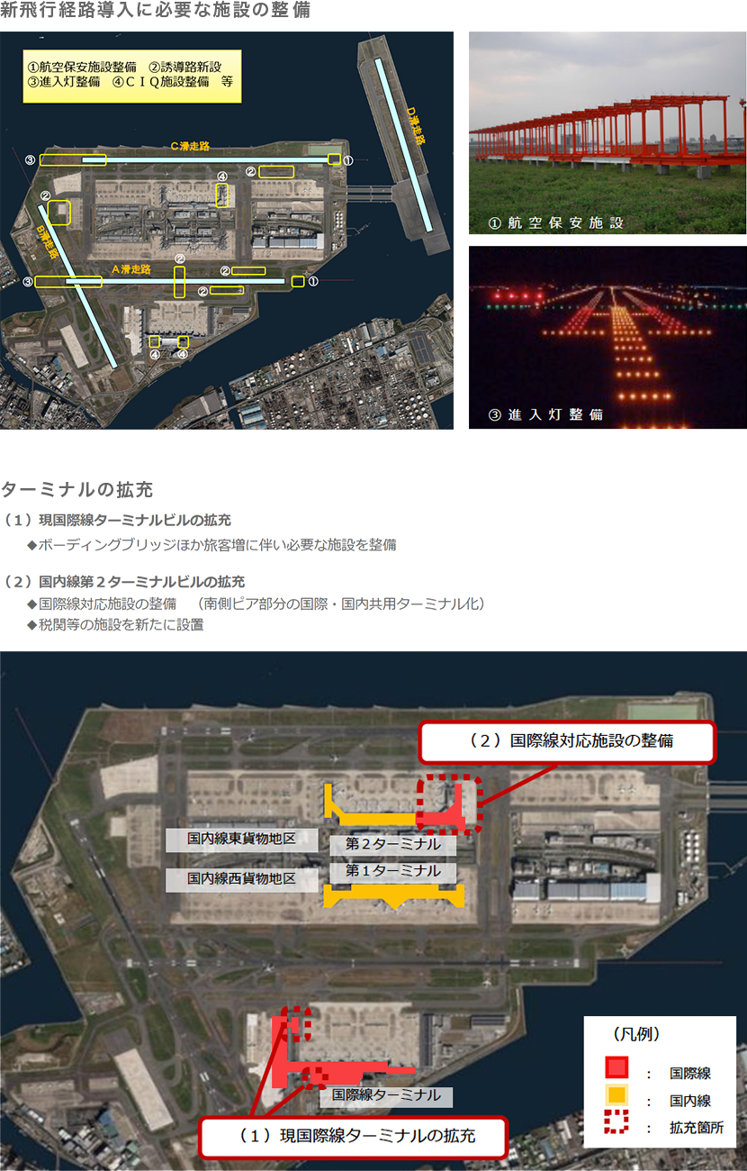 新飛行経路導入に必要な施設の整備とターミナルの拡充