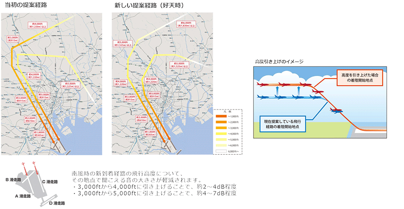 南風時の新しい到着経路の高度引上げ