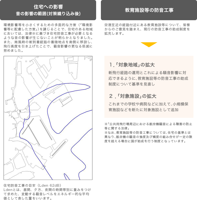 防音工事の実施