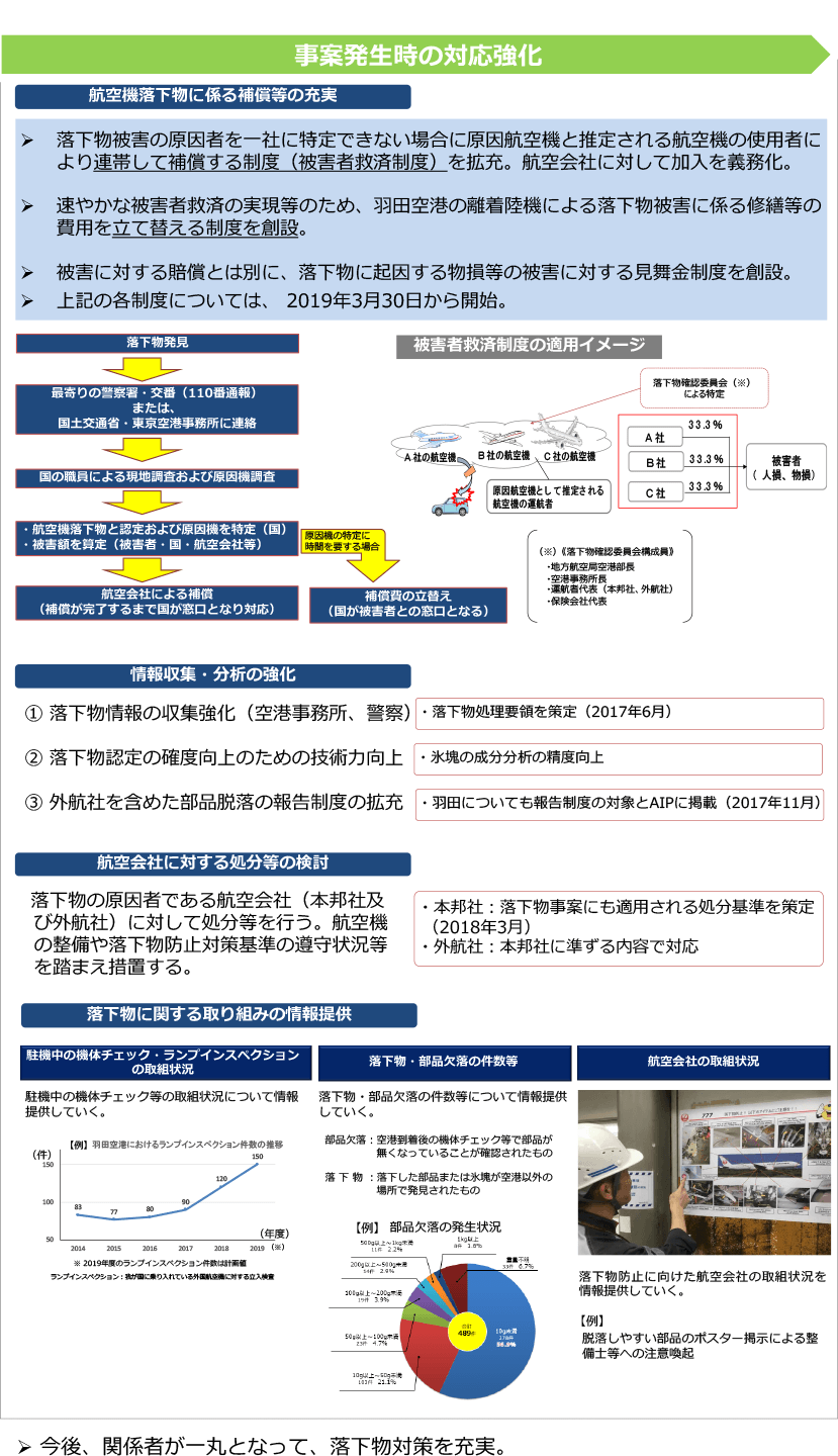 事案発生時の対応強化