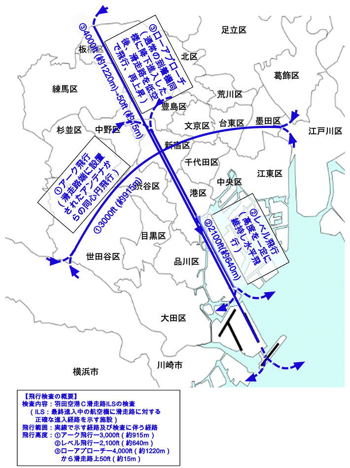 羽田空港のこれから〜目的編〜（2分38秒）