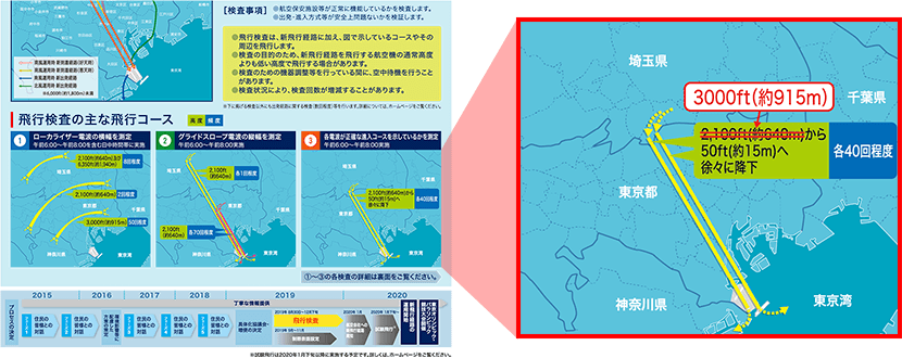 2100ft（約640ｍ）から50ft（約15ｍ）へ徐々に降下」とありますが、正しくは「3000ft（約915m）から50ft（約15ｍ）へ徐々に降下