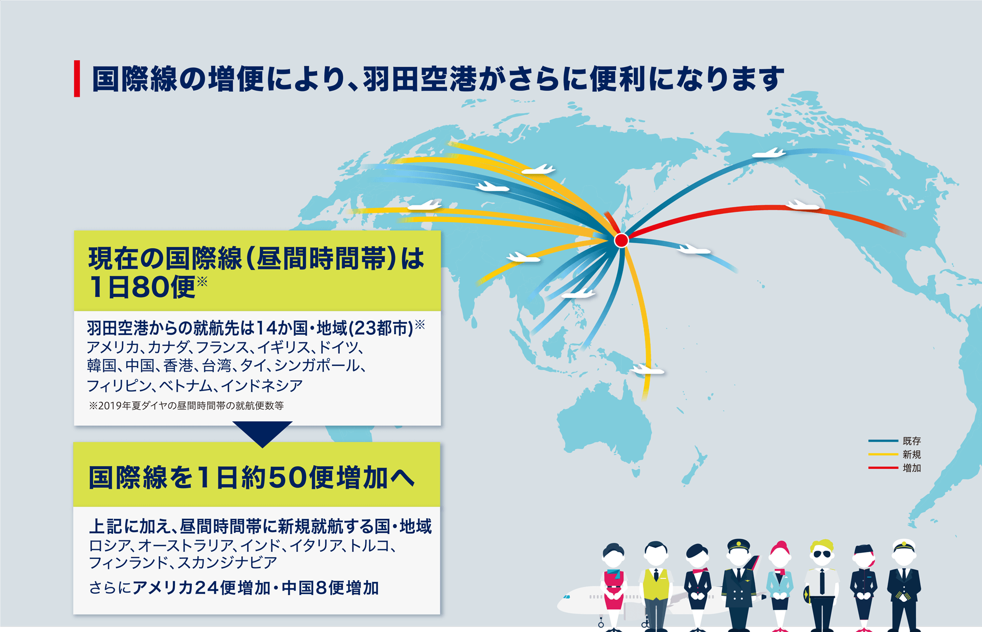 プロセスの決定