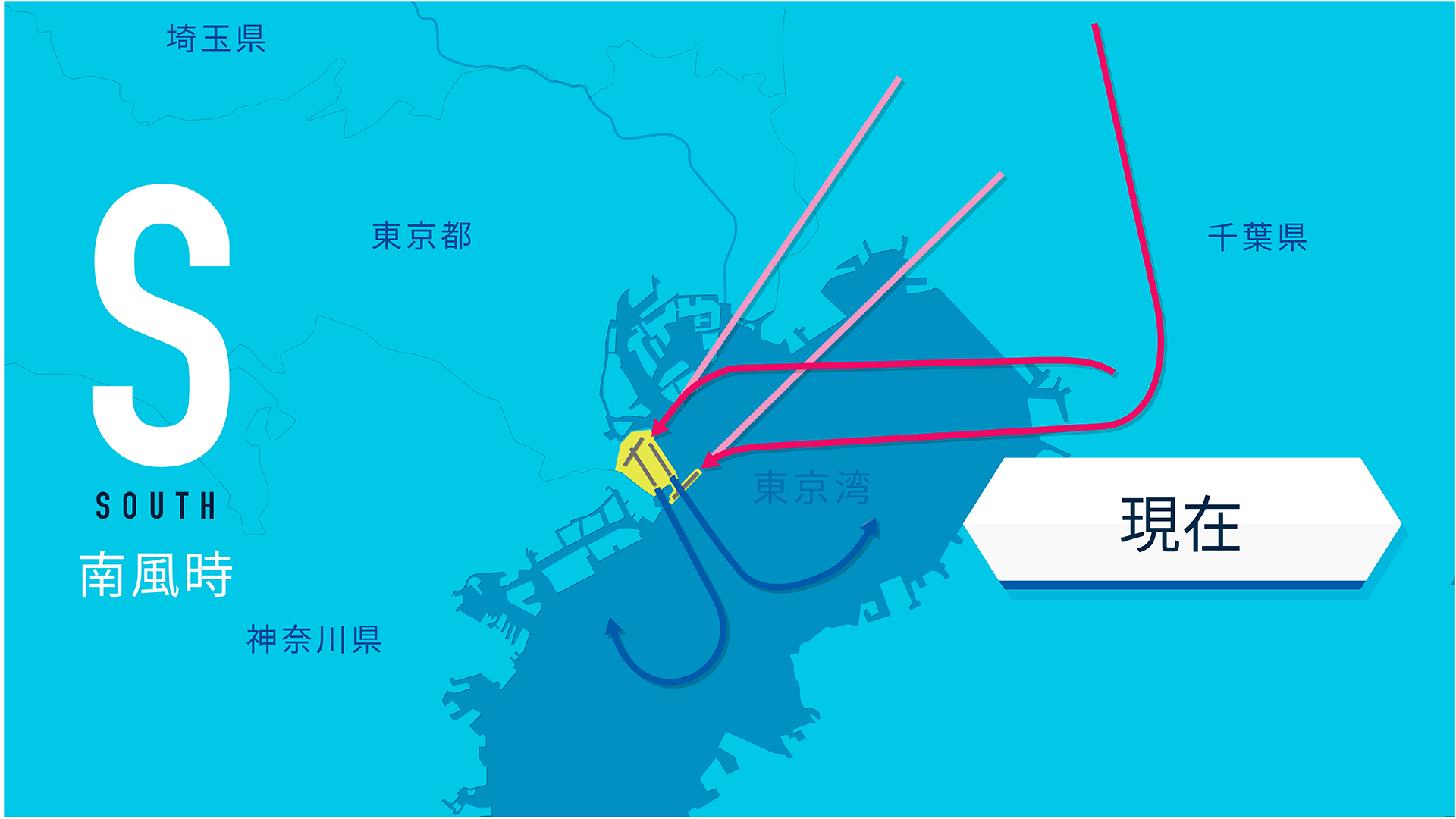 現在の飛行経路（南風の場合）