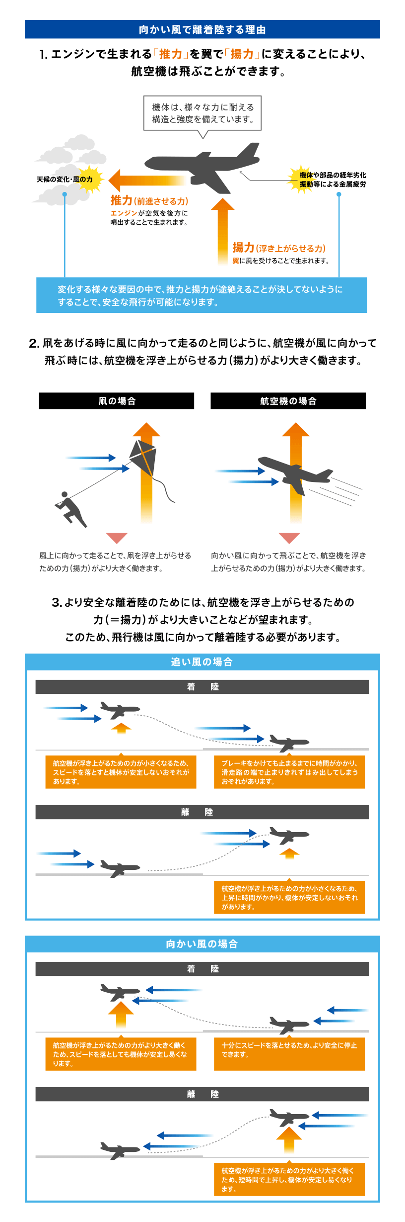 向かい風で離着陸する理由