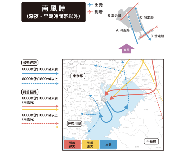 南風時（深夜・早朝時間帯以外）