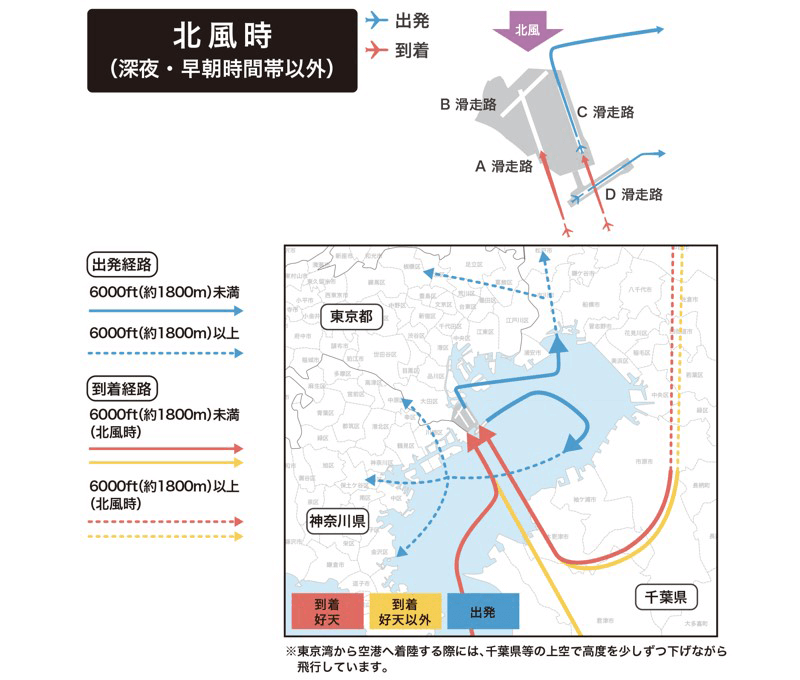 北風時（深夜・早朝時間帯以外）