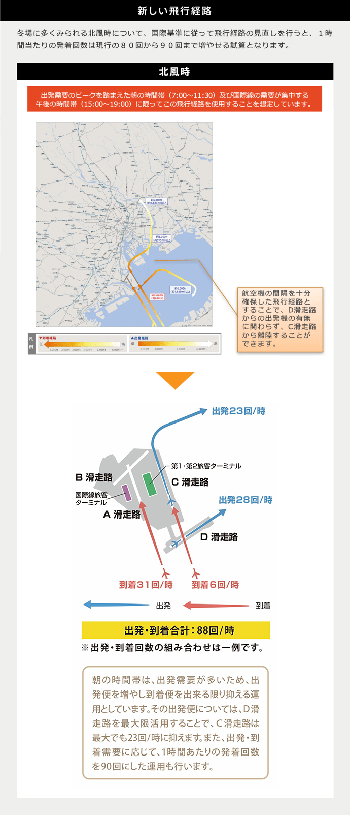 新しい飛行経路北風時