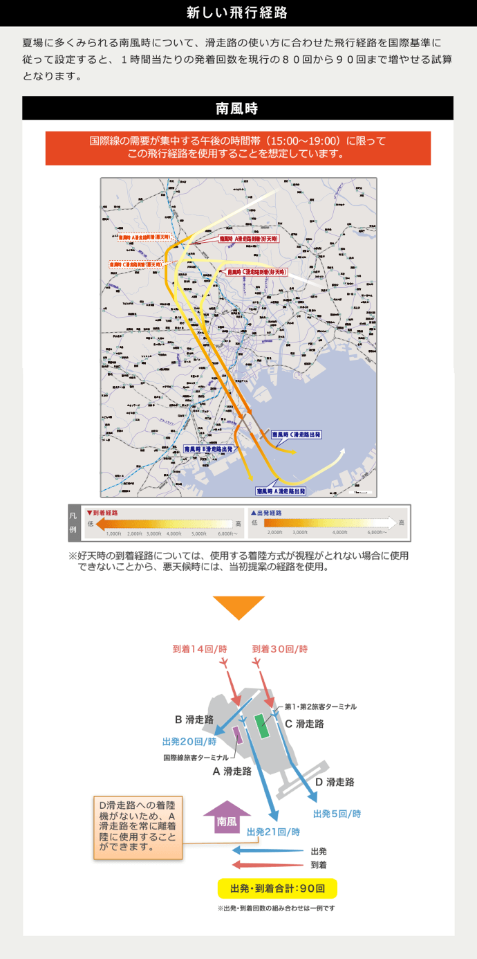 新しい飛行経路南風時