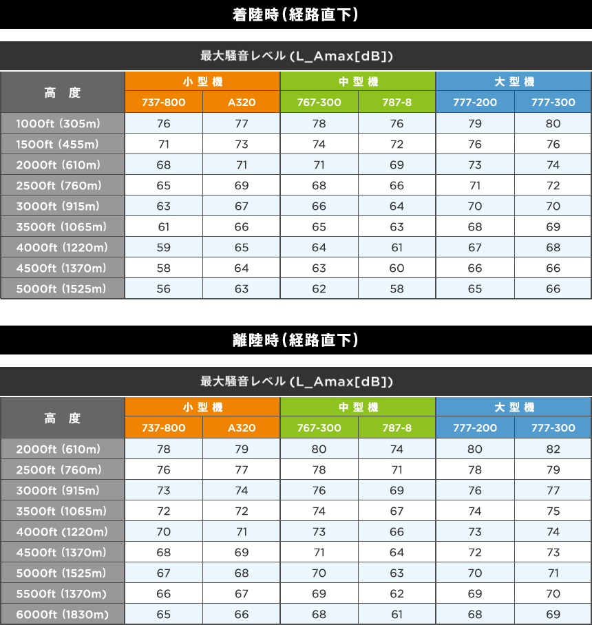 機種ごとの音のデータ