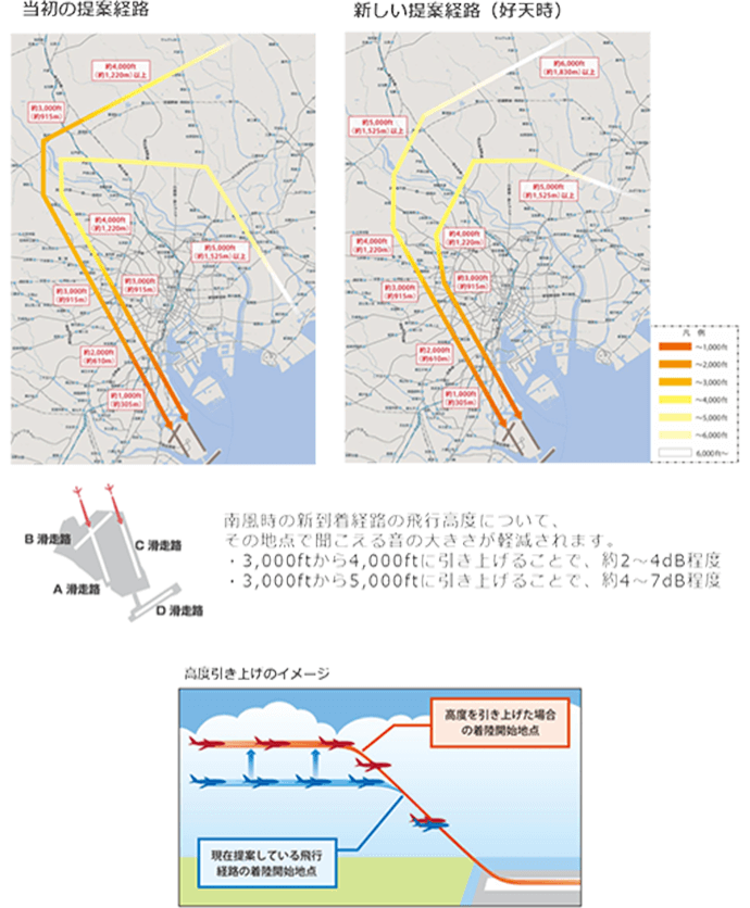 南風時の新しい到着経路の高度引上げ