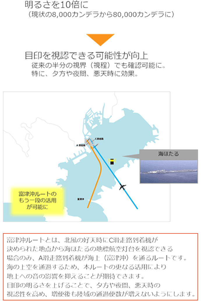 北風時の現行到着経路に係る富津沖海上ルートの更なる活用