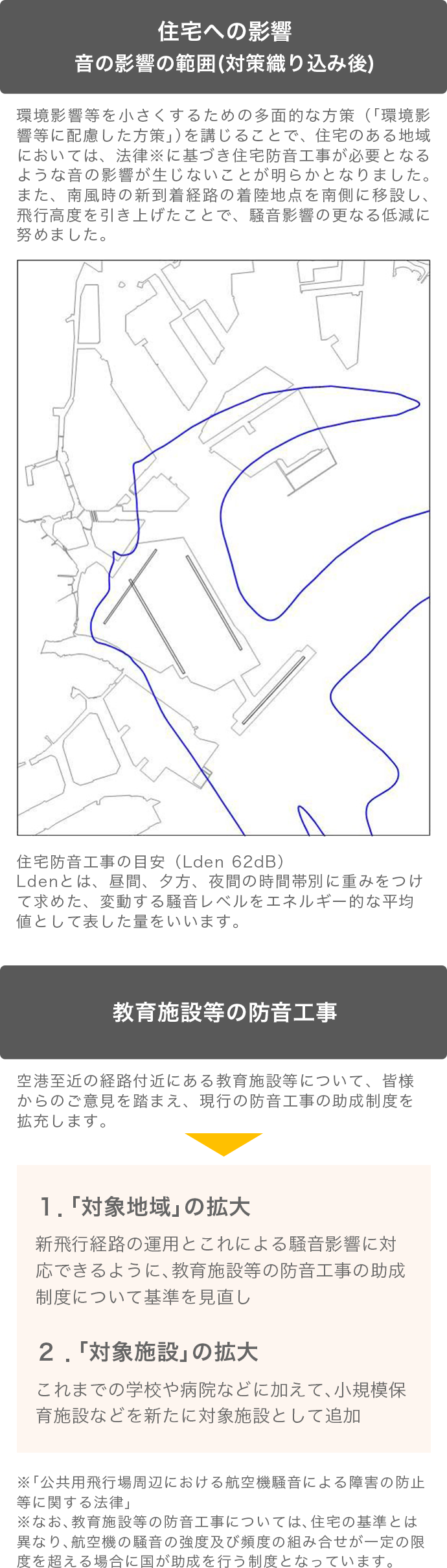 防音工事の実施