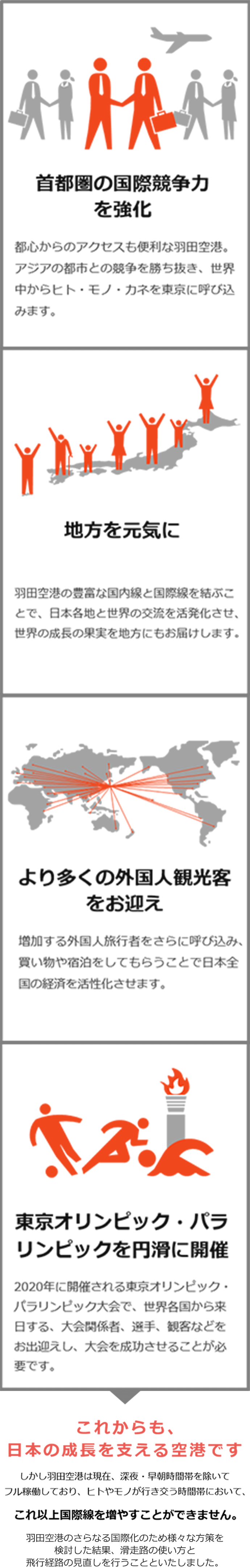 これからも、日本の成長を支える空港です。