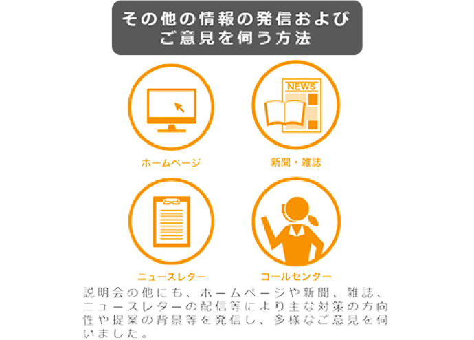 その他の情報の発信およびご意見を伺う方法