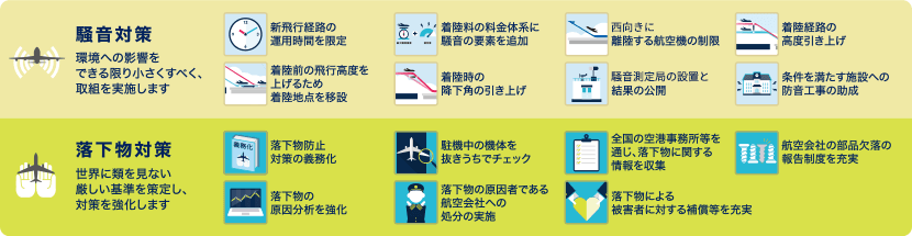 必要となる施設の整備や環境影響等に配慮した方策の具体化