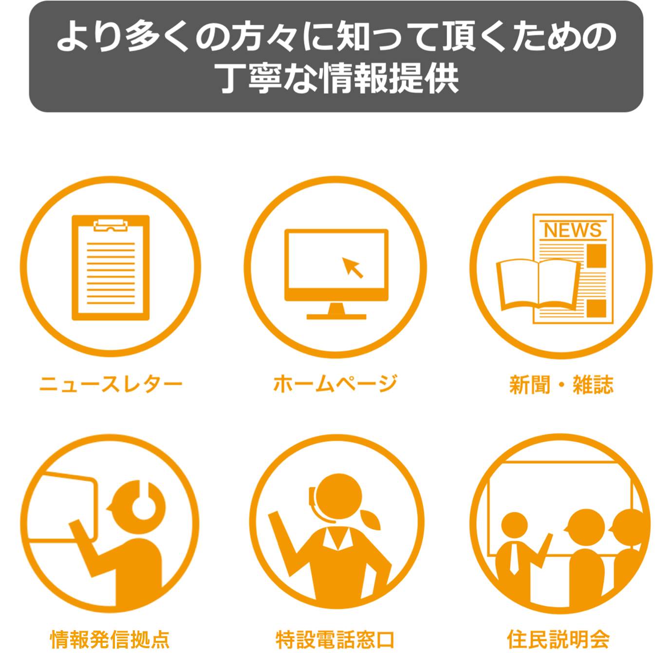 より多くの方々に知って頂くための丁寧な情報提供