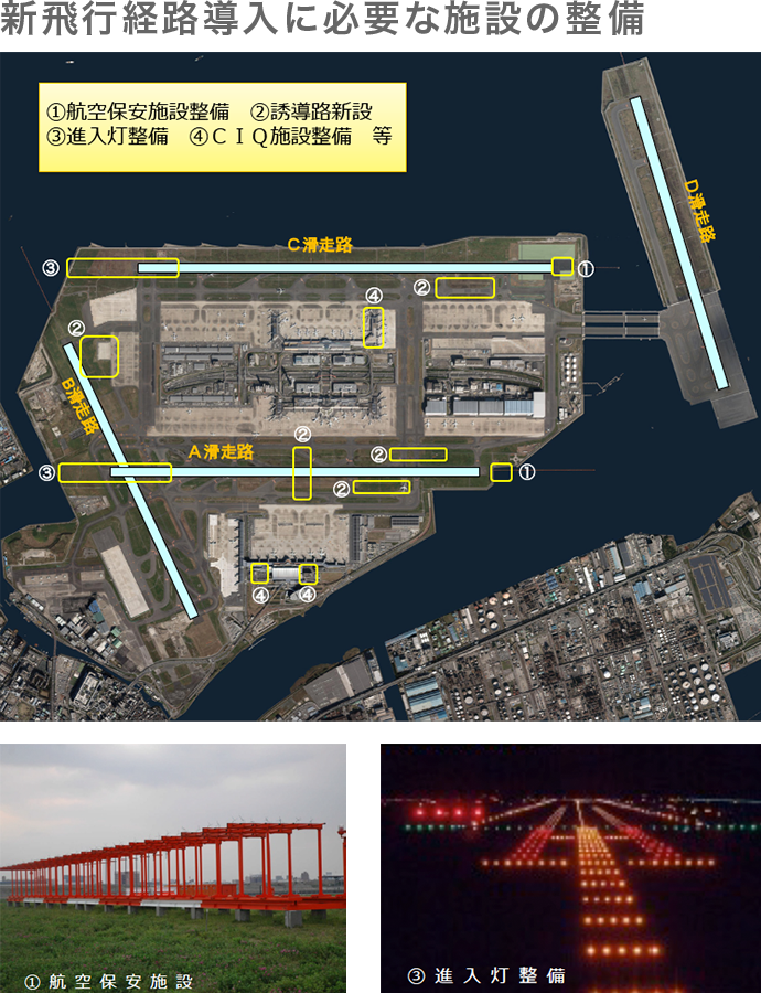 新飛行経路導入に必要な施設の整備