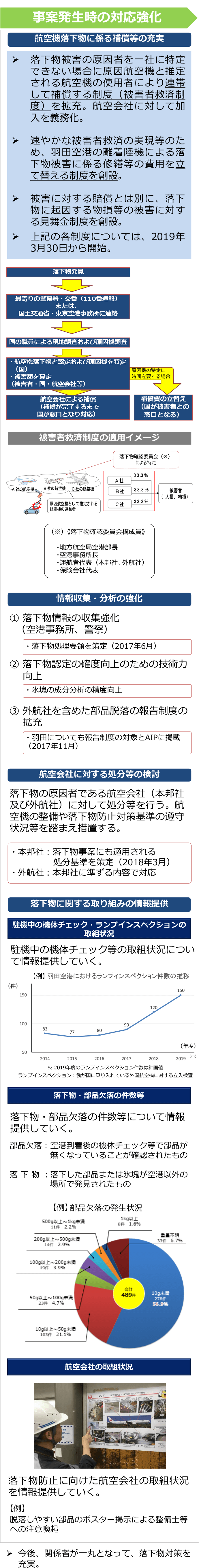 事案発生時の対応強化