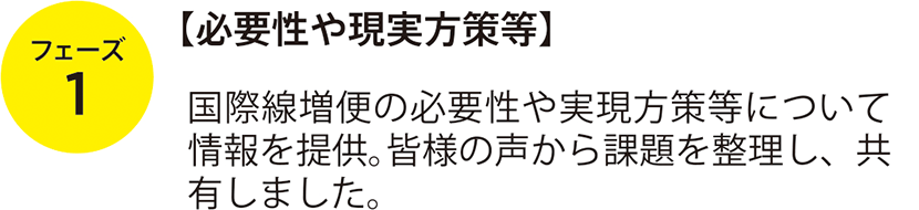 フェーズ1 必要性や実現方策等