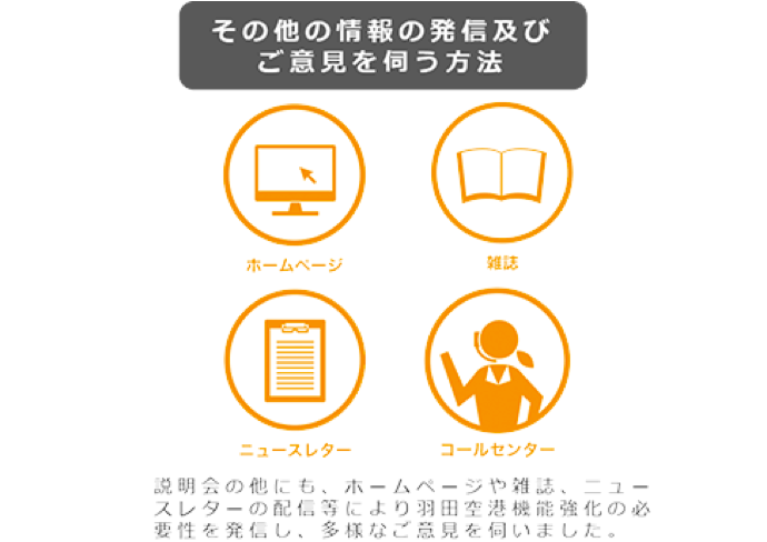 その他の情報の発信及びご意見を伺う方法