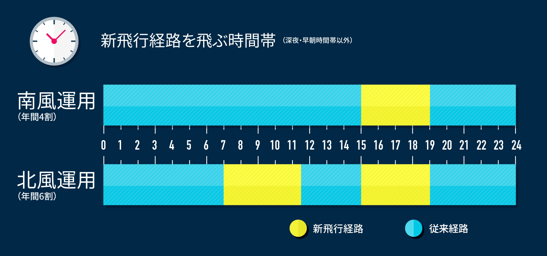 線表