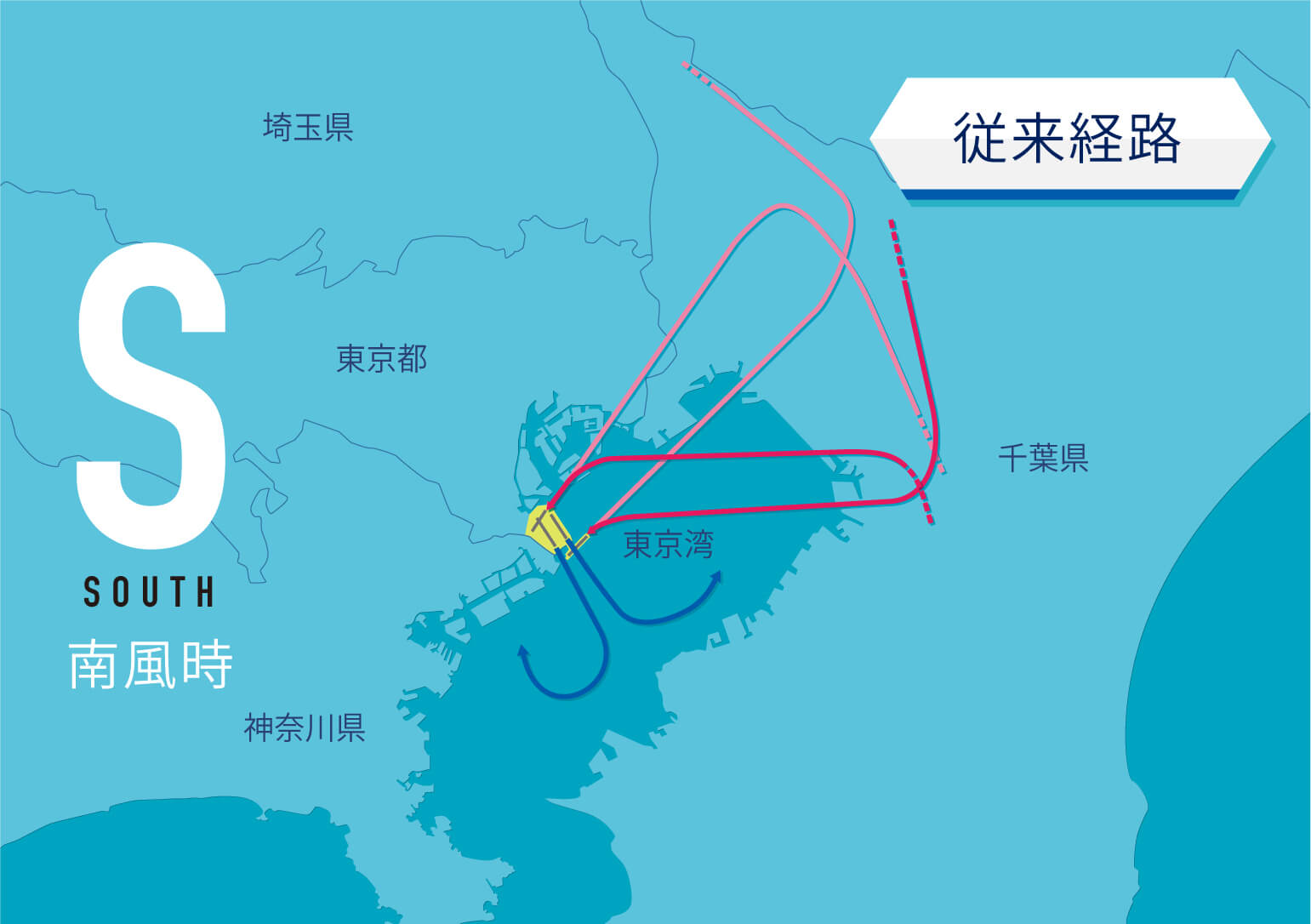 南風の場合