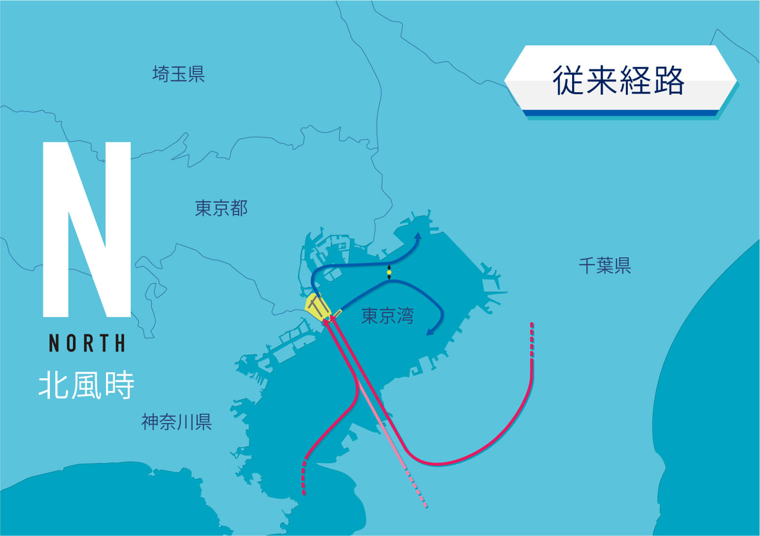 北風の場合