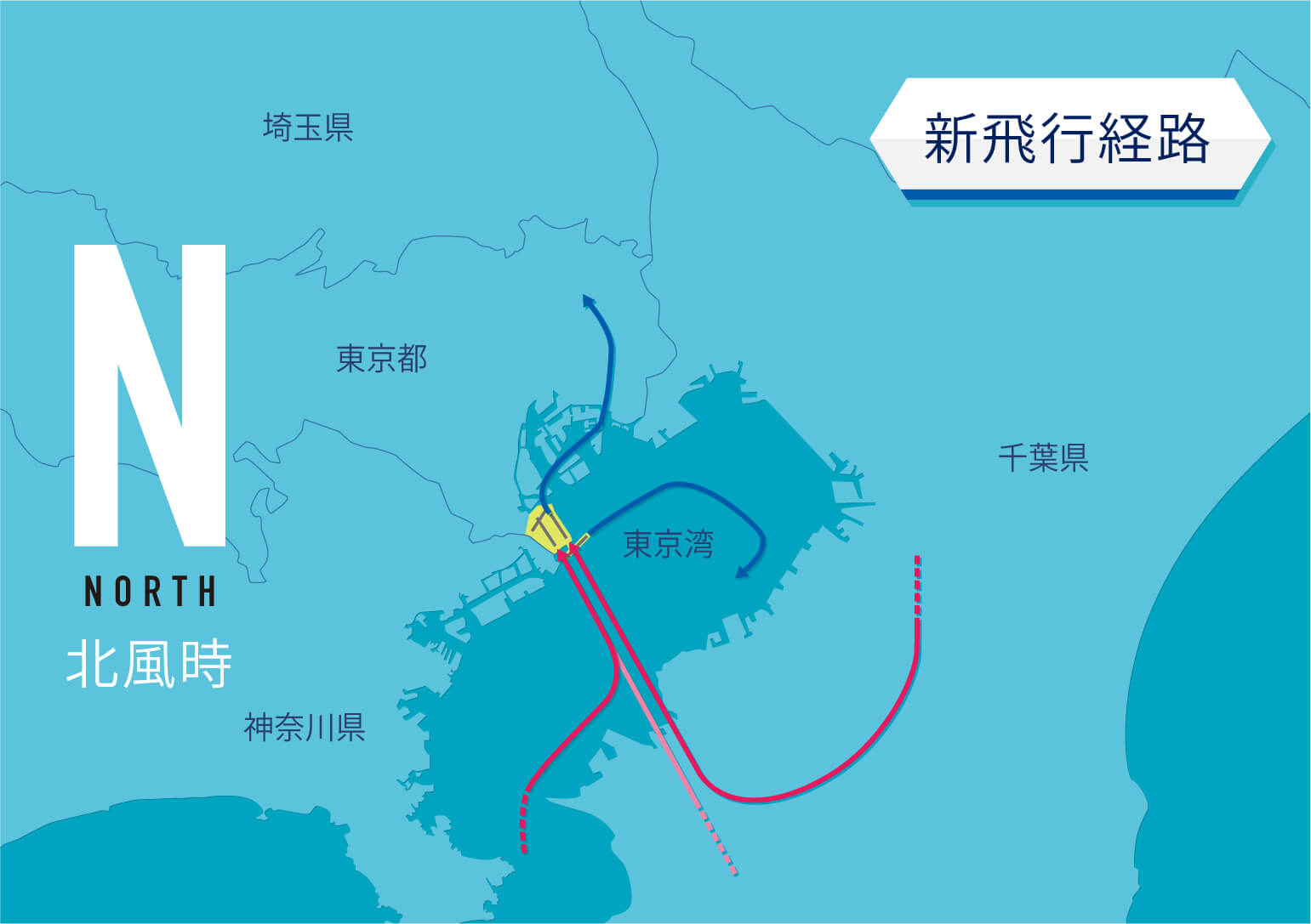 北風の場合