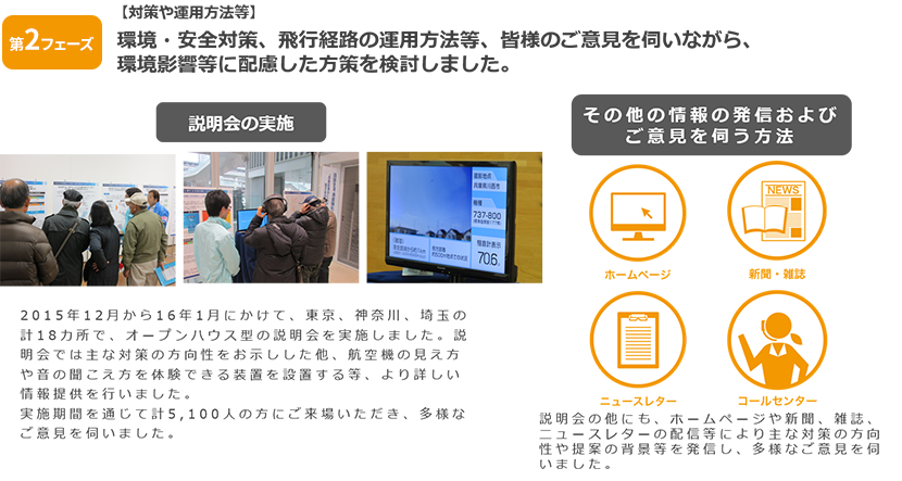 説明会の実施