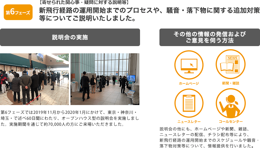 説明会の実施
