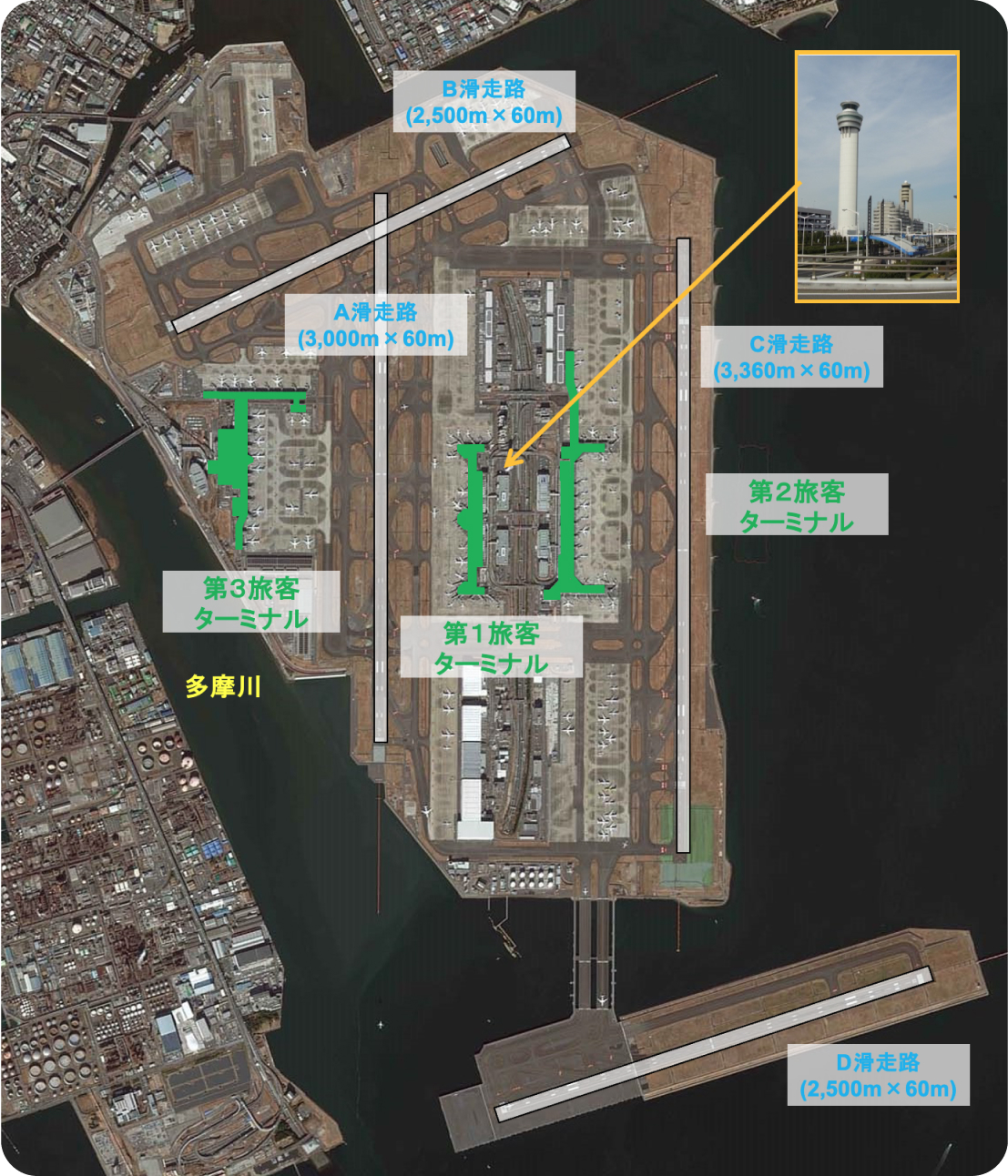 羽田空港の施設