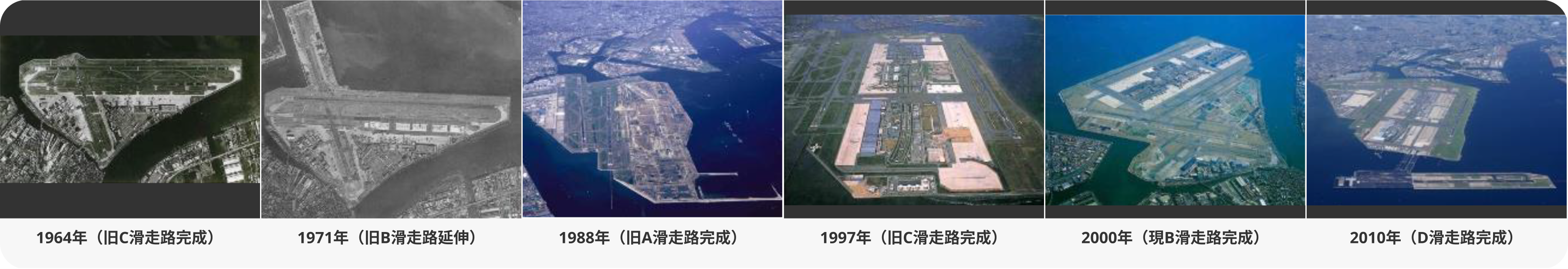羽田空港の歴史